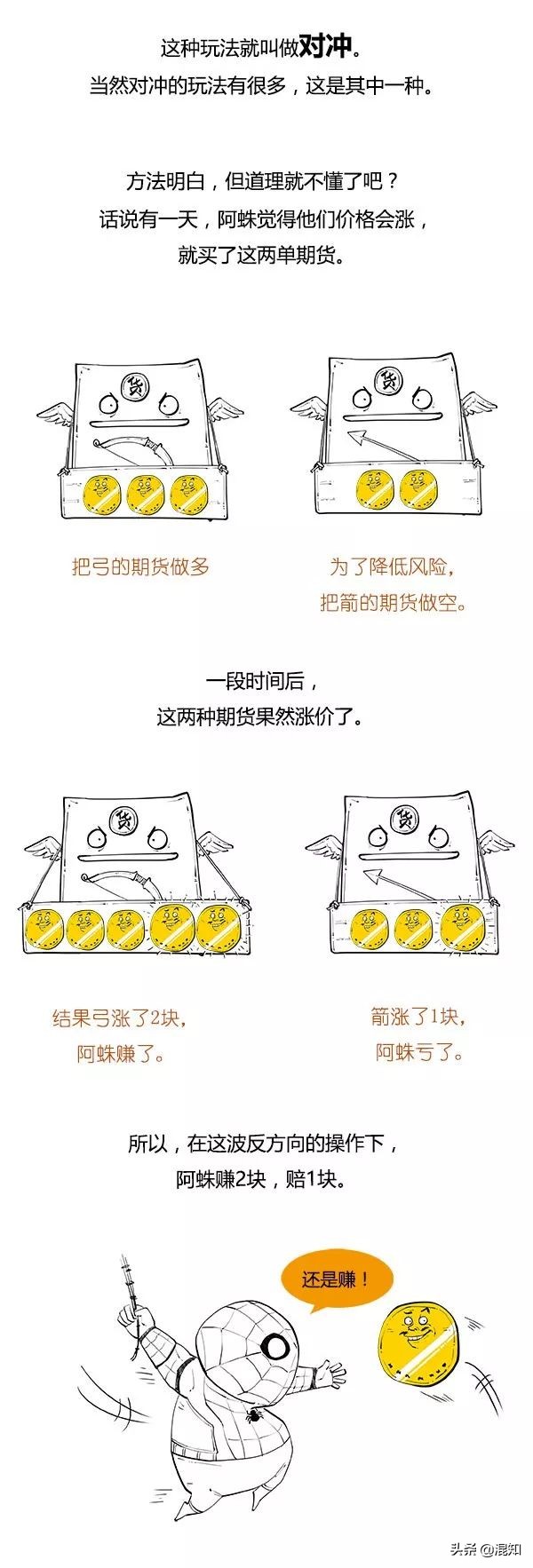 杠杆做空对冲是什么意思,一口气看懂炒期货