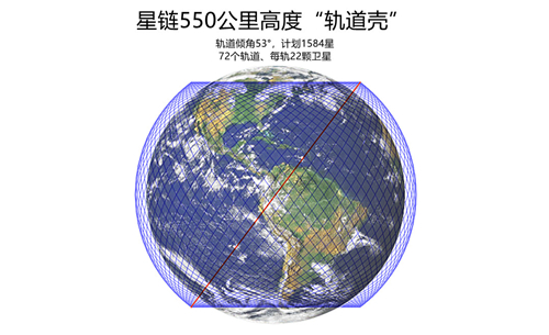 中国天空中的星链卫星,近期星链卫星