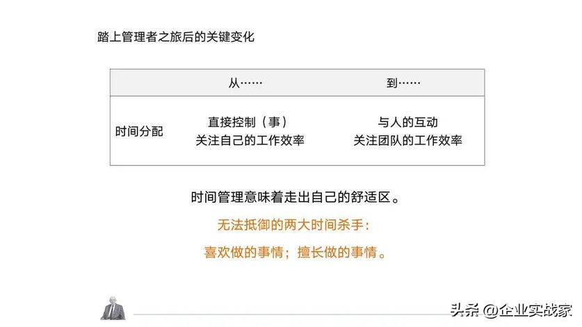 卓越领导力的五个维度,卓越领导力与团队领导