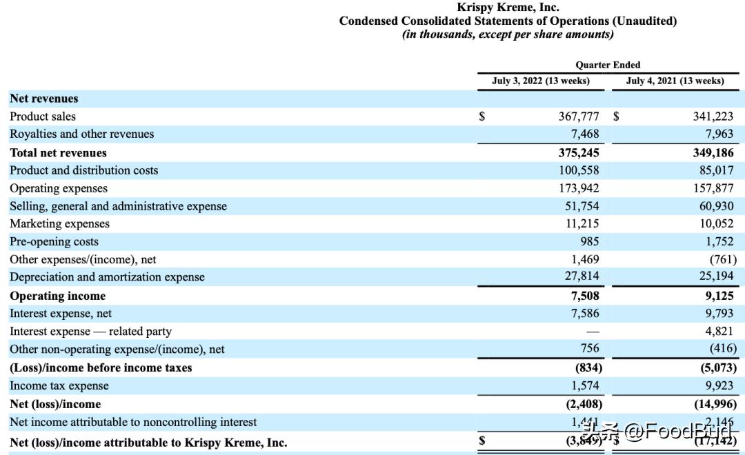 krispykreme上海,krispykreme台湾店