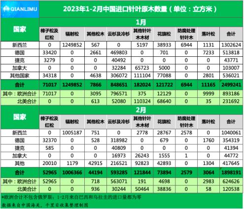速生木材板材价格,今日太仓木材报价