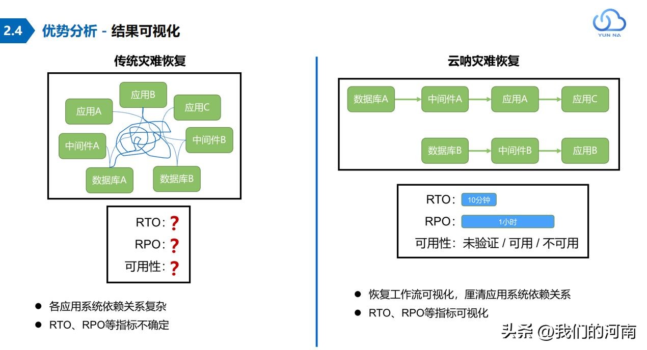 云备份删除了怎么恢复,云备份恢复微信聊天记录