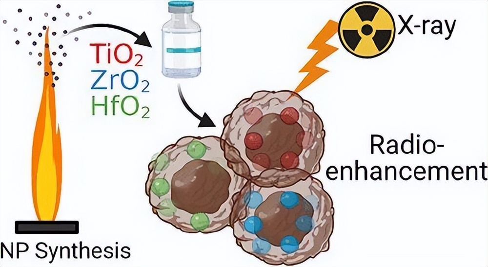 纳米技术在癌症诊断中的应用论文,宫颈癌靶向治疗的研究进展