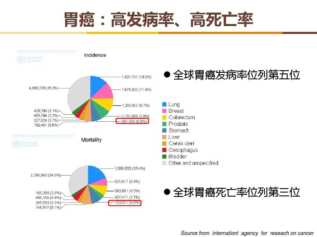 磁控胶囊胃镜胃癌筛查新利器,安翰磁控胶囊检查胃癌