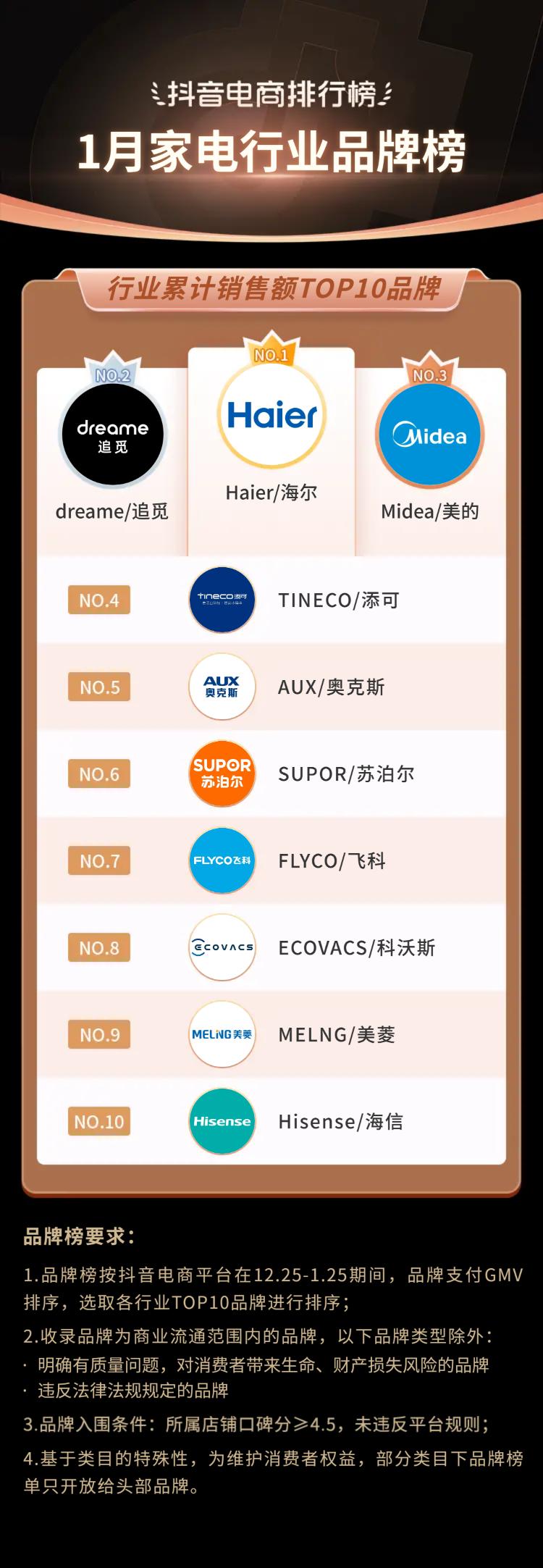 抖音电商排行榜前十名年货节,抖音电商年货热卖榜