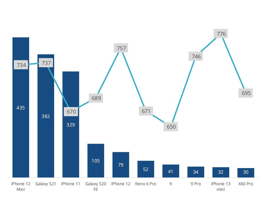 中国智能手机市场,国内智能手机市场2010