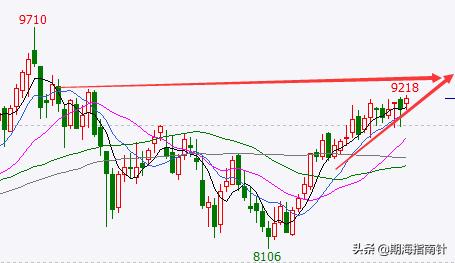 商品期货操作建议,鸡蛋2409期货最新操作建议