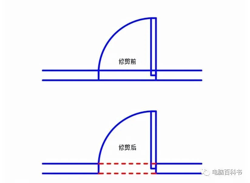 cad中圆角修剪怎样设置不修剪,cad修剪命令快捷键怎么用