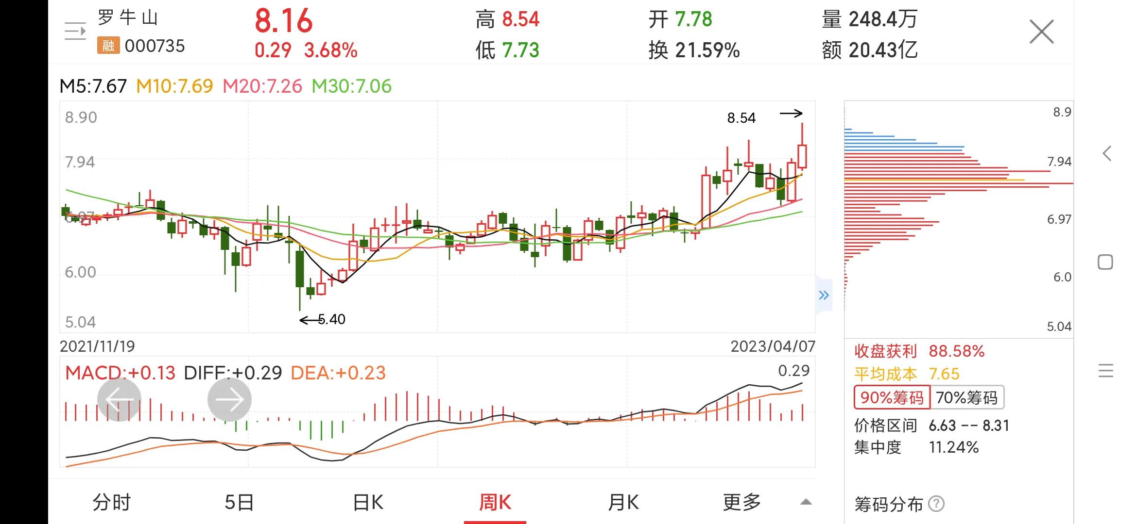 罗牛山股票深度分析,每日一股601211解析