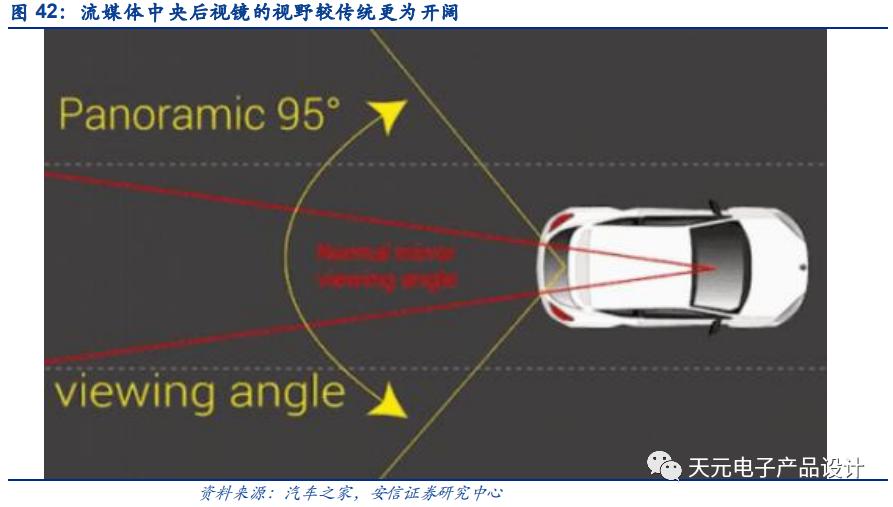 三万字深度报告：汽车电子