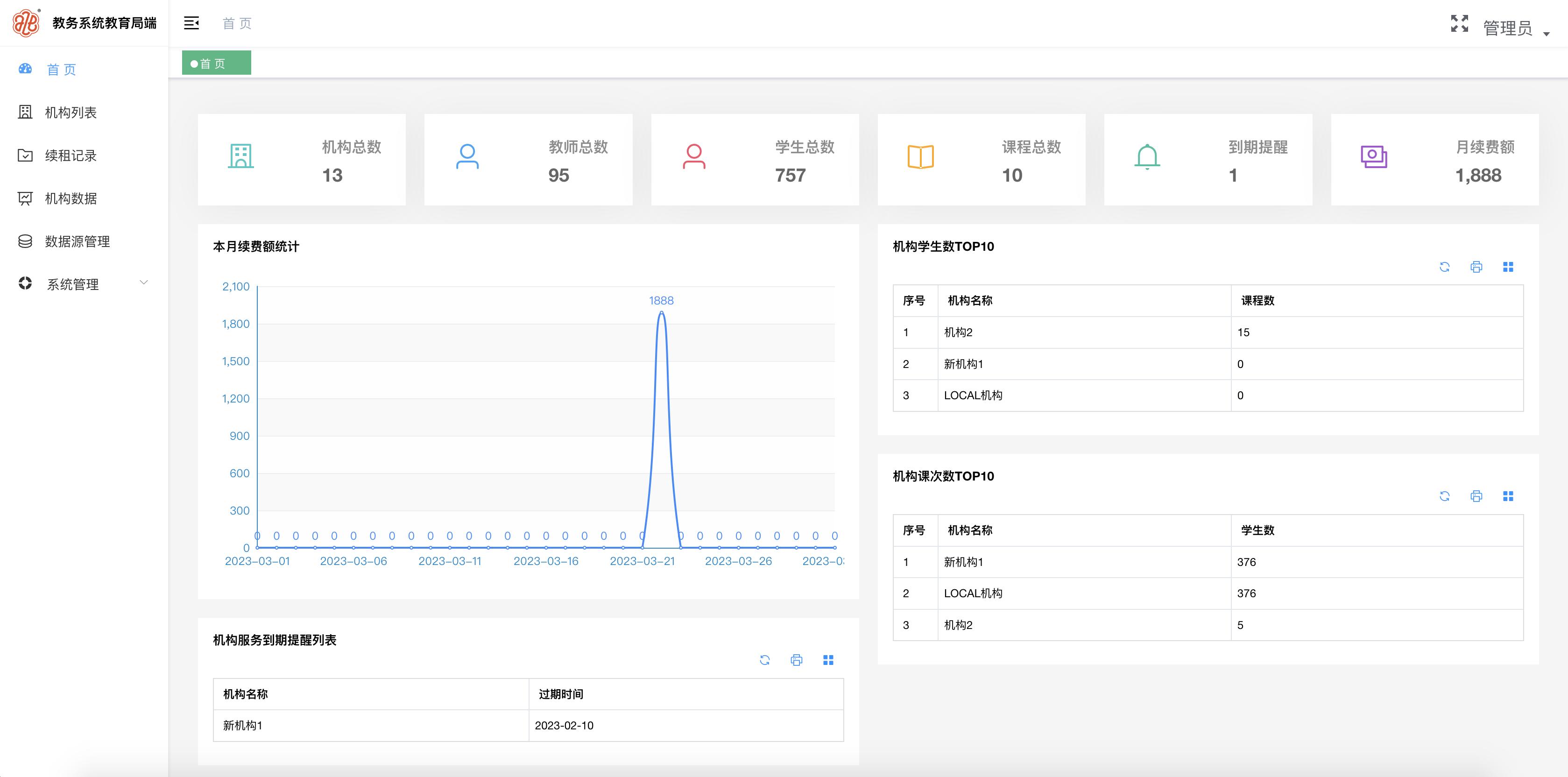 月入过万的5个免费项目,接活赚钱