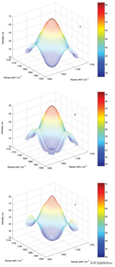 怎样辨别细菌肠胃炎,拉曼光谱法在药品检测中的应用
