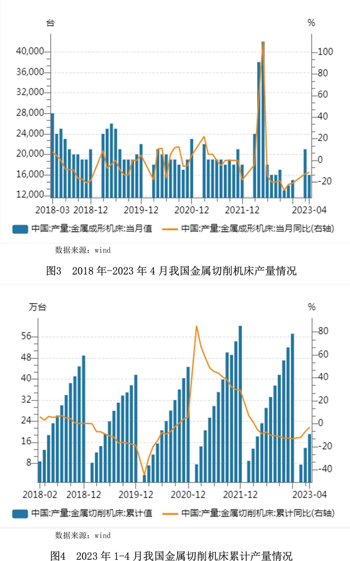 【世经研究】机床行业研究及银行介入策略