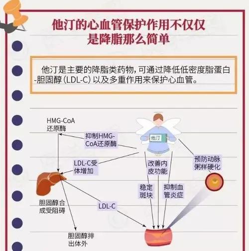 降脂针进入医保多少钱,降脂针一年打一次纳入医保
