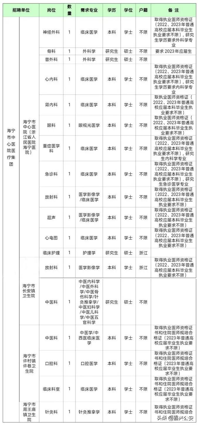 嘉兴招人！209名！事业编！