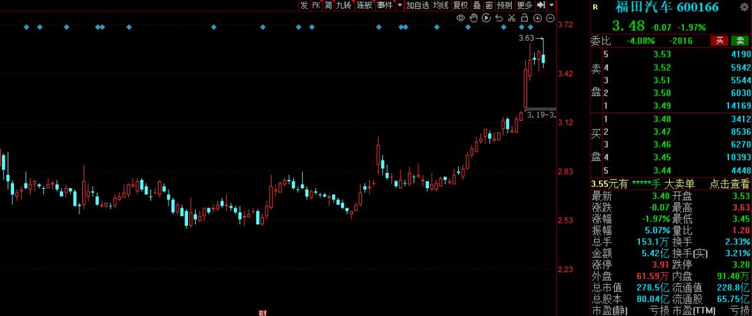 氢能源风口,氢能源有望爆发吗