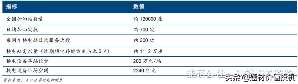 新能源电池最有前景的细分赛道,新能源细分赛道潜力股