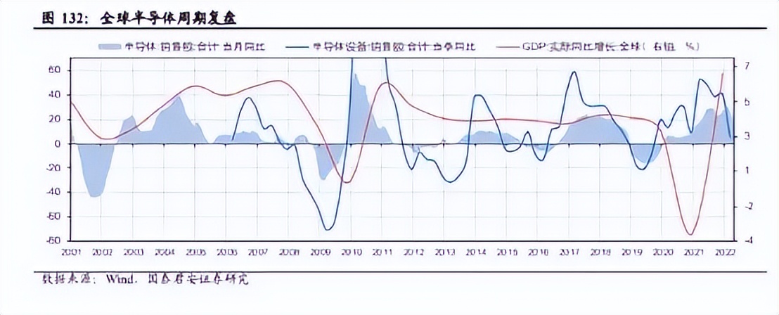 美国升级对华芯片战的影响,美国对华芯片战