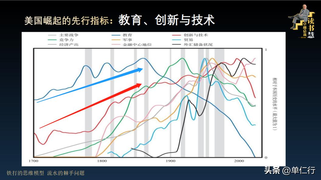 科技行业盈利模式和优秀企业家的6个标准