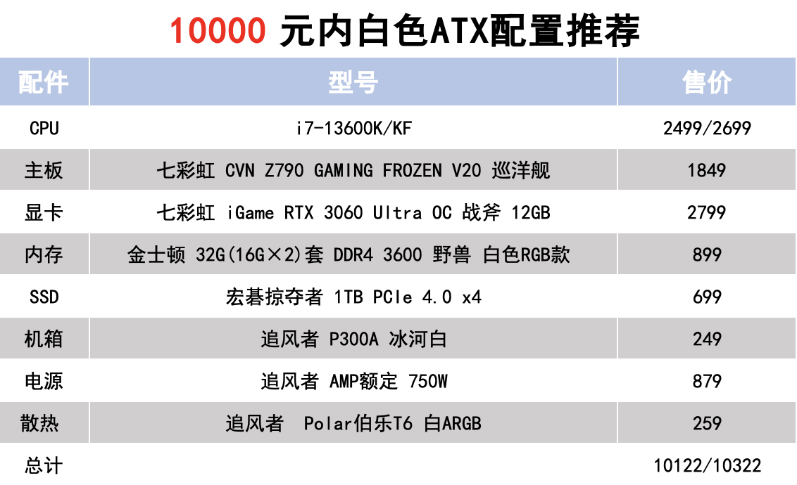 电脑配置推荐2020双11,2022台式电脑配置推荐3000元左右