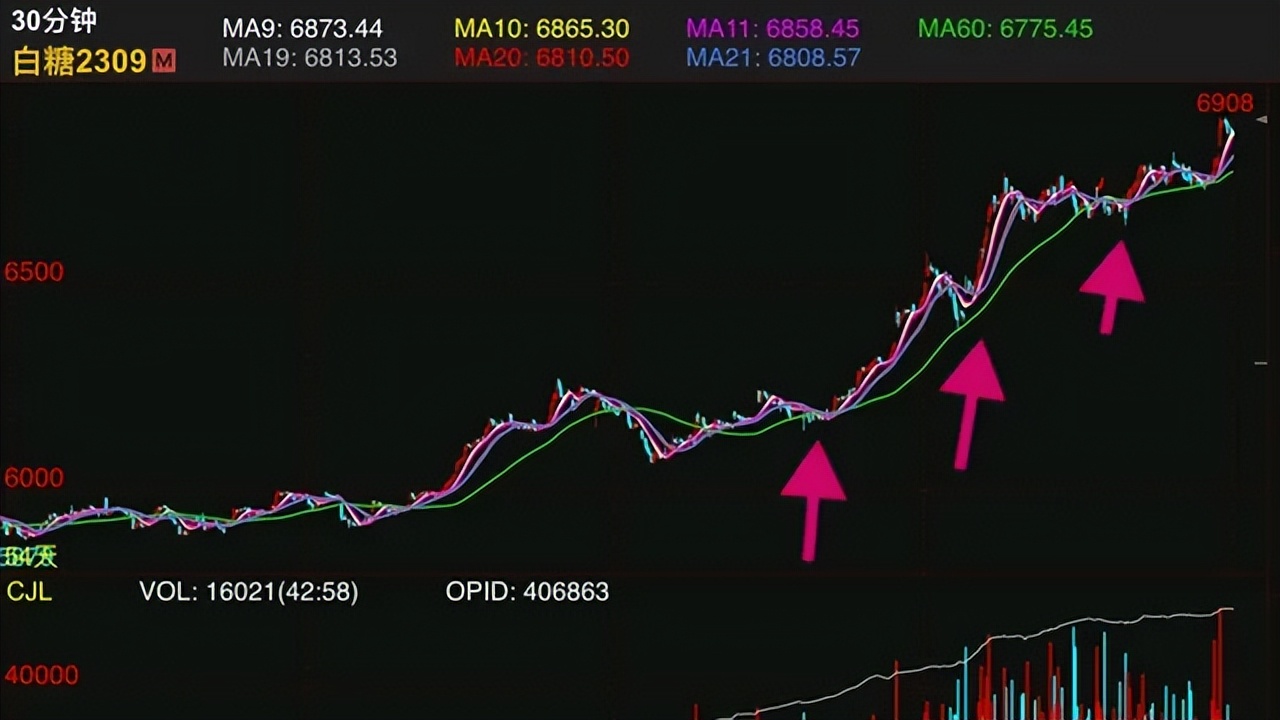 期货交易耐心决定成败的方法,期货交易如何突破自己的认知