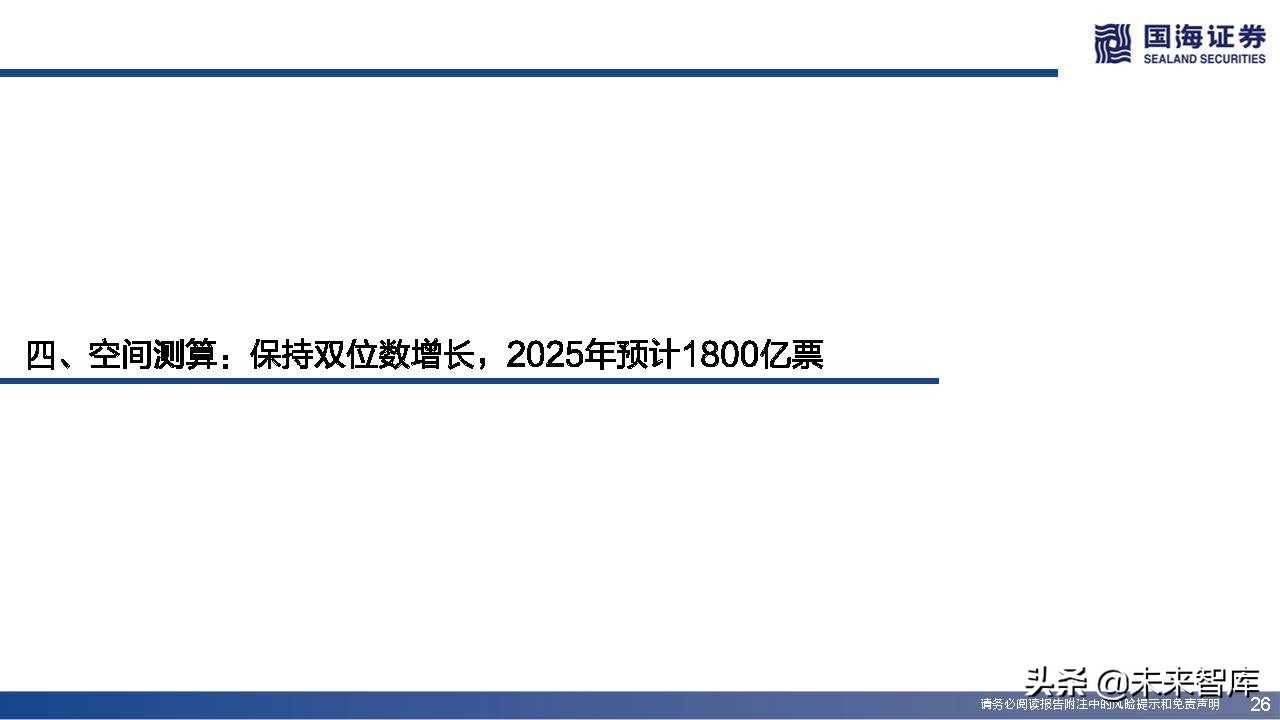 快递行业近三年增长率,快递业增长空间