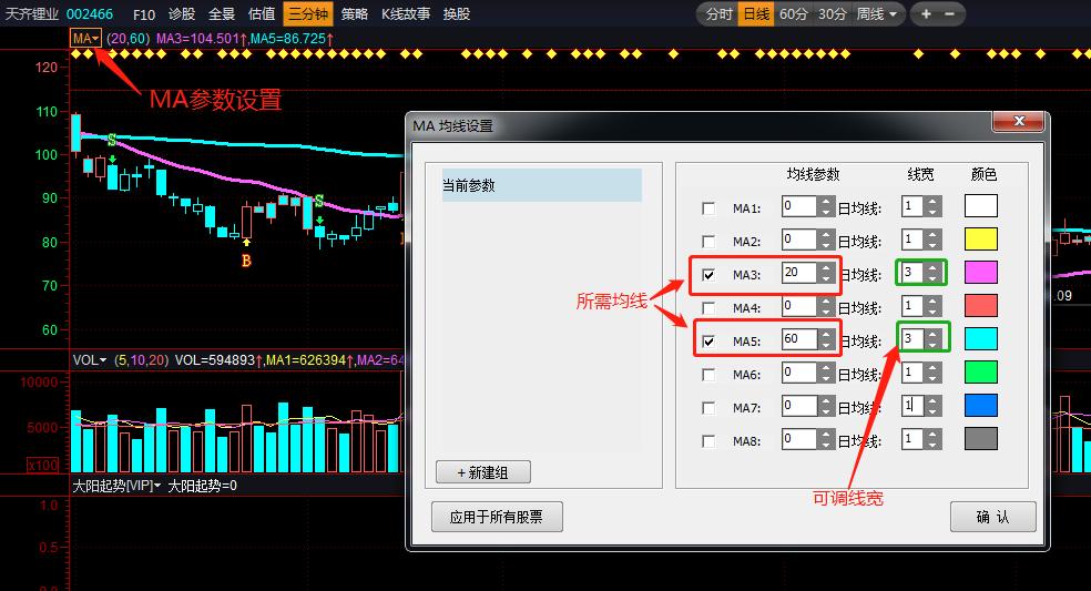 识别主力洗盘和行情转跌的常见手法