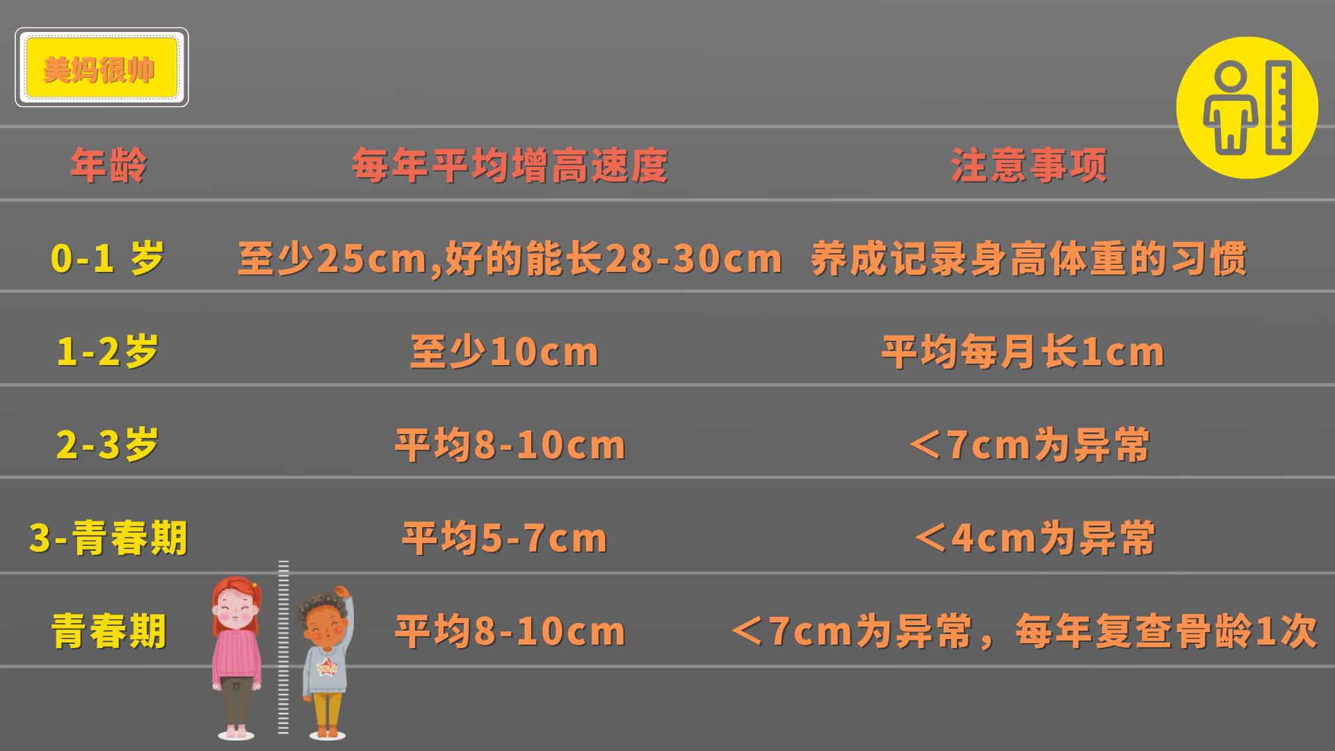 长高方法女生有效长高至180,165到180的长高计划