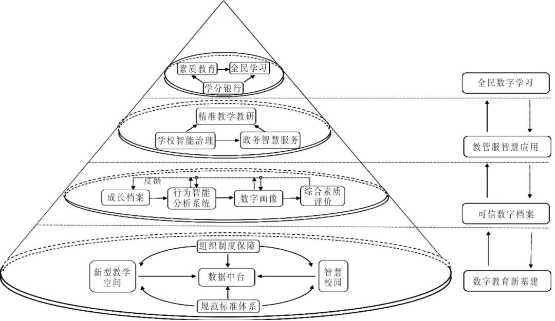 区域智慧教育案例,智能教育治理