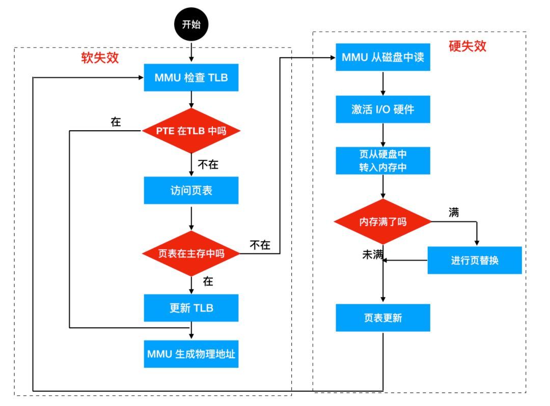 操作系统的管理cpu资源的功能,操作系统对cpu的管理是什么管理