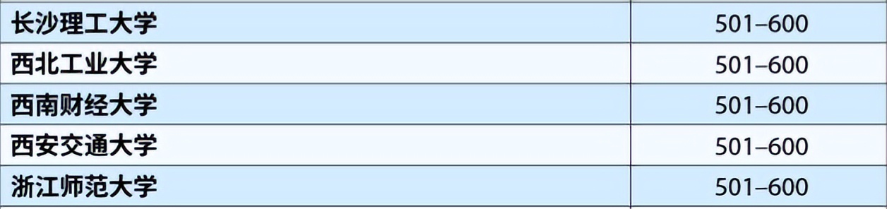 长沙理工大学在湖南省排第几，这所高校的综合实力怎么样!