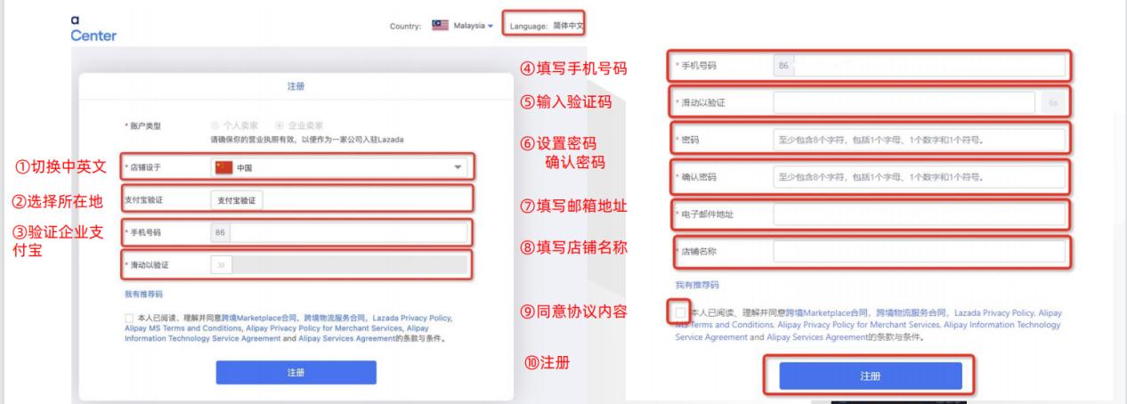 2023lazada入驻条件费用,lazada开新店如何运营