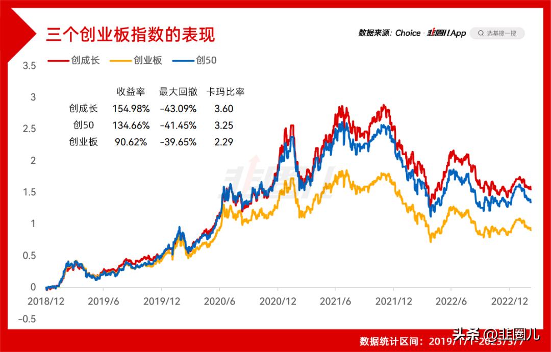 无惧调整北上资金大举抄底创业板,无惧调整北向资金大举抄底创业板