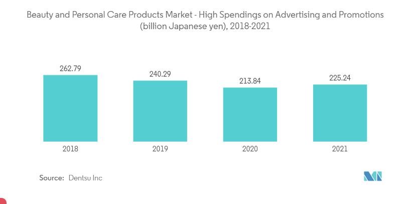 日本跨境美妆出口供应链,美妆品牌如何在海外运营销售