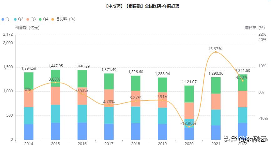 百令胶囊哪个厂家的最好,市场最畅销的10种中药
