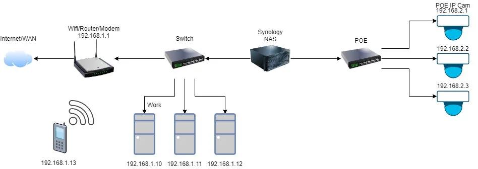 讨论了半天MESH，发现很多人没有“网”的概念，怪不得头铁