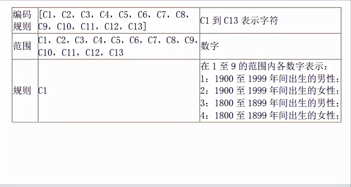 美国纳税人识别号编码规则,外籍个人纳税人识别号
