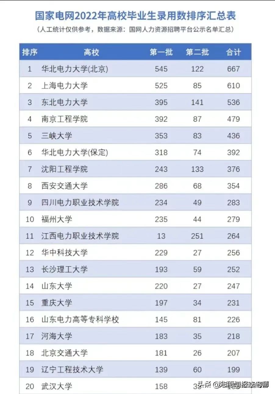 南京工程学院就业率,南京工程学院2020就业率