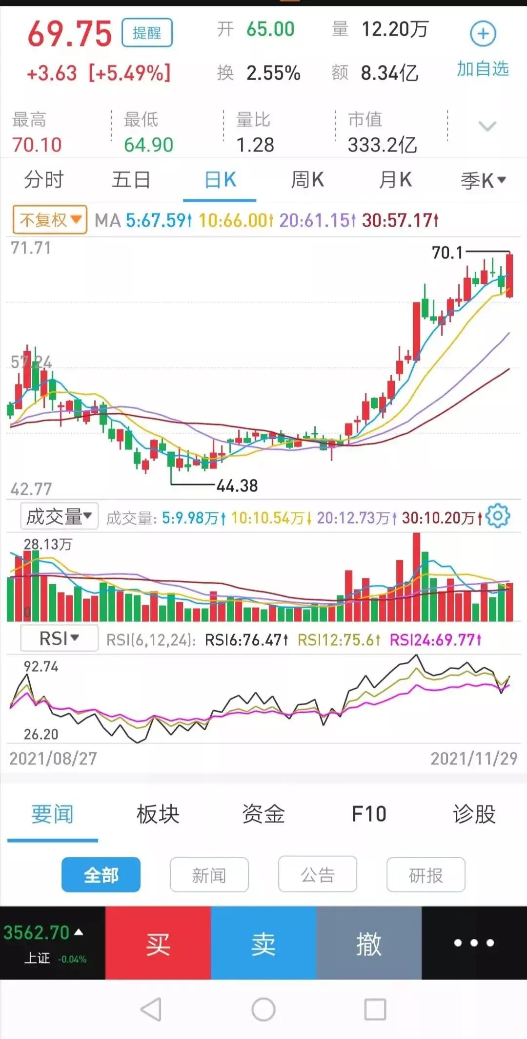 六月份应该关注哪几只股票,2022年应该关注的10支股票