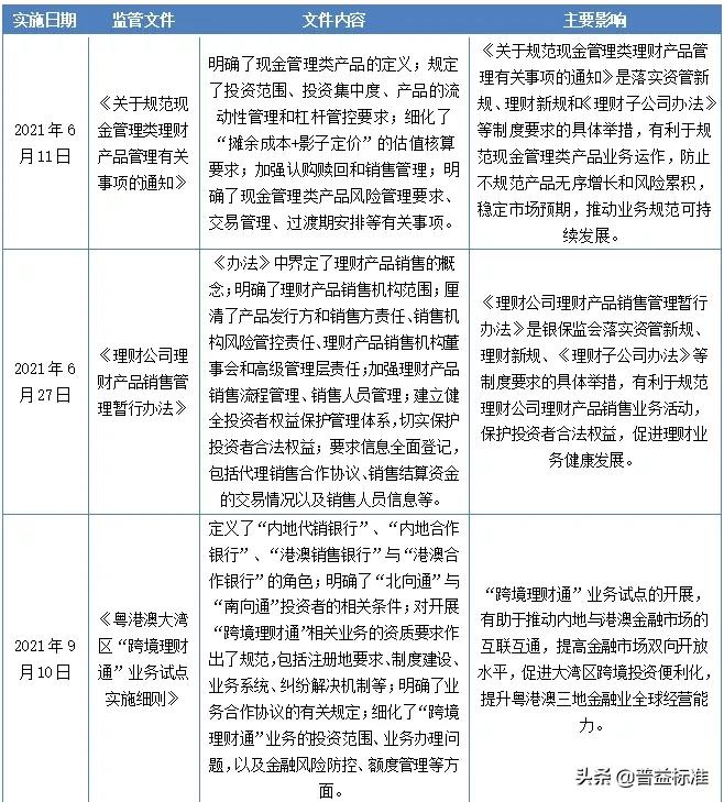 2021年一季度银行理财,复盘2020年银行理财市场