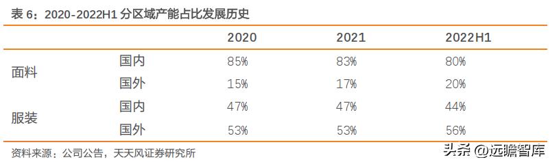 一体化色织产业链龙头，鲁泰A：产品结构升级+新兴市场发力促成长