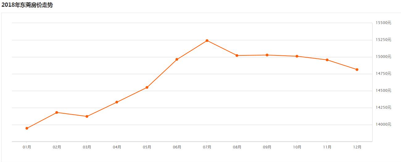 买房踩过的坑,惠州临莞最新房价