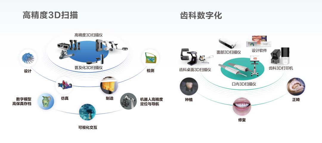 三维扫描仪|先临三维通过AEO高级认证新添国际贸易“VIP通行证”
