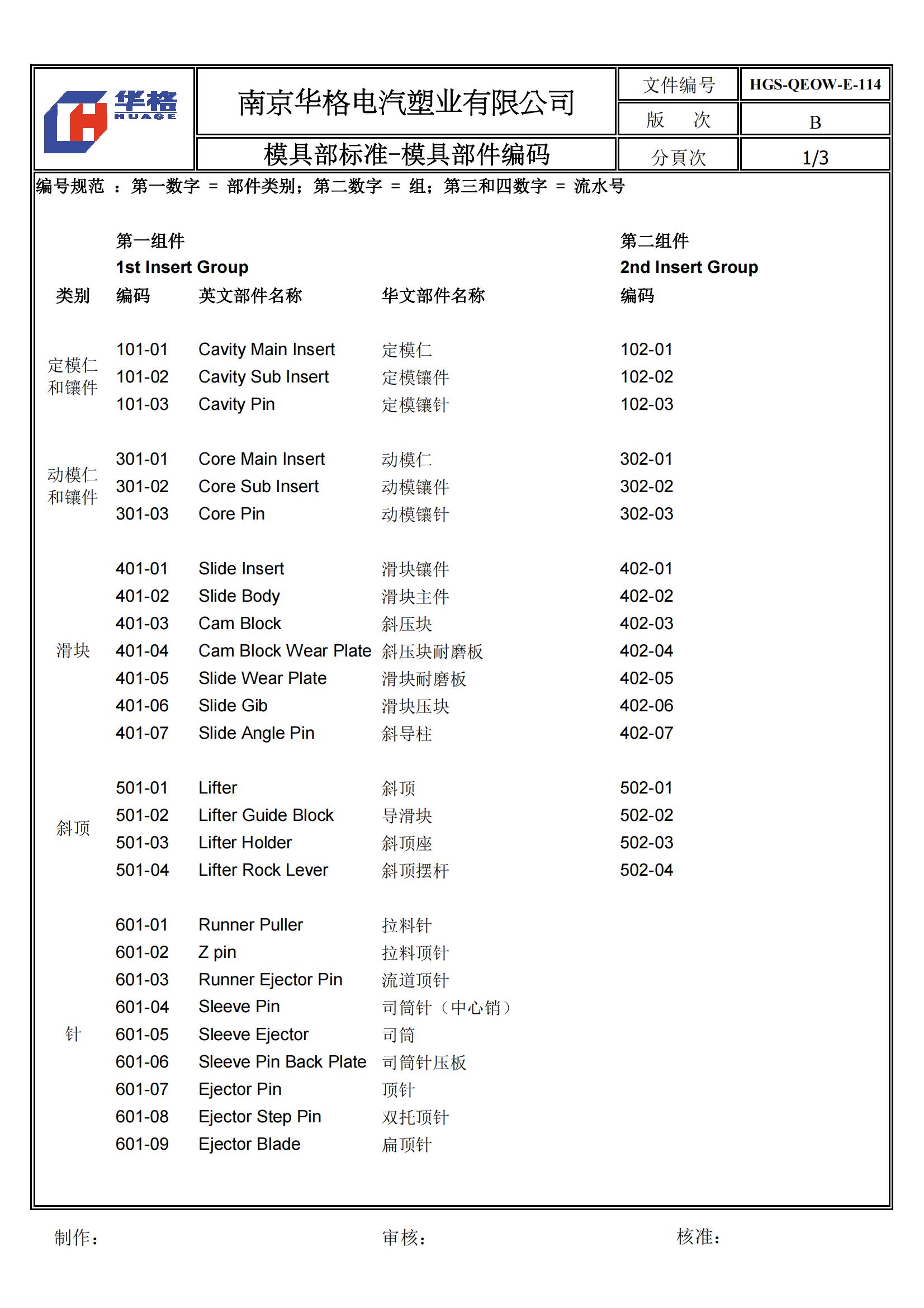 涓婂競鍏徃妯″叿璁捐,妯″叿璁捐涓婂競鍏徃