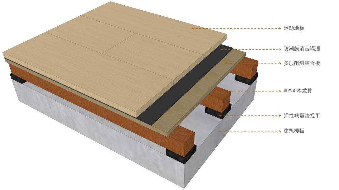 小学体育馆设计案例大全,学校体育馆功能设计方案