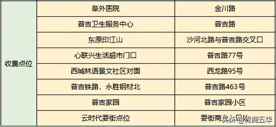 普吉岛核酸检测的地方,核酸检测普吉新区