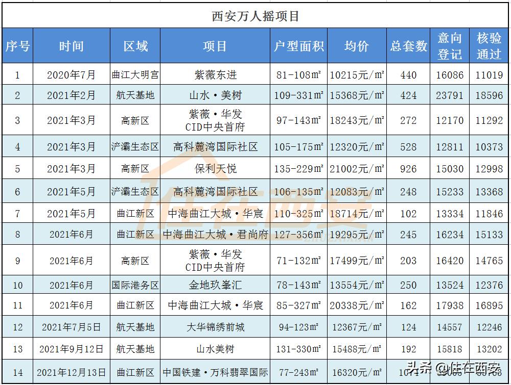 天地源丹轩坊是精装还是毛坯,天地源丹轩坊高价二手房