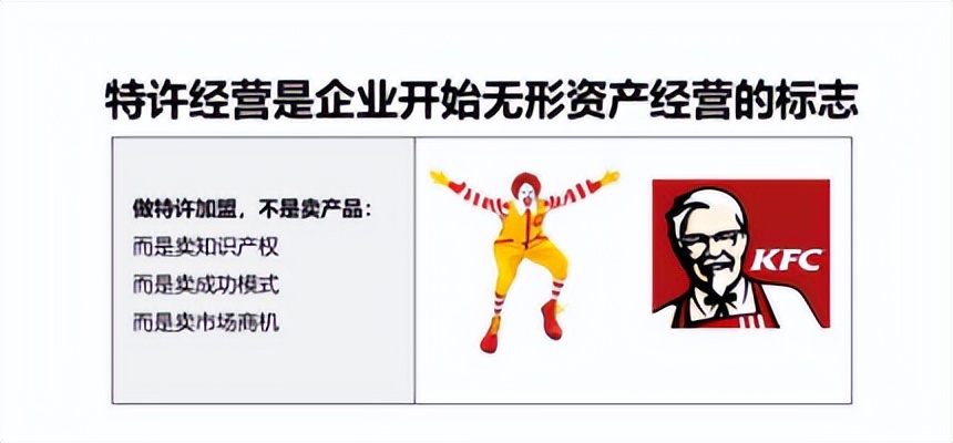 总部加盟费标准,加盟店总部设计方案