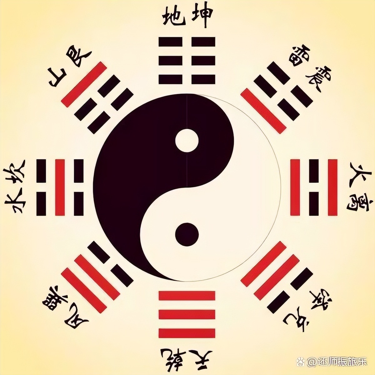 八卦中的巽代表哪种自然之象,乾坤巽震坎离艮兑代表哪个方位