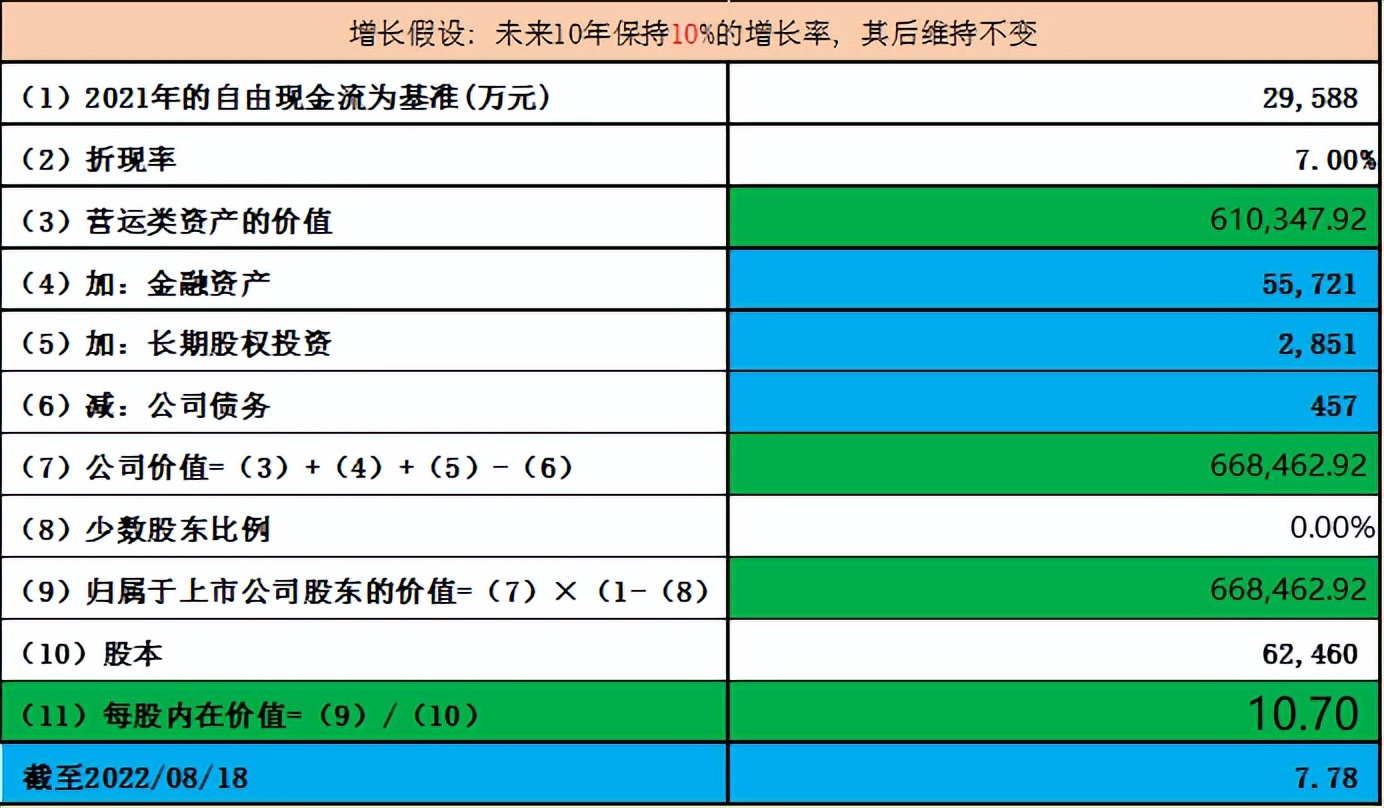 道明光学是低估值股票吗,中光学的投资价值分析